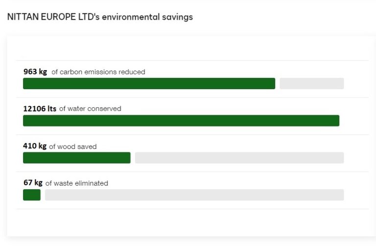 Nittan Europe Ltd – Sustainable Development Goals