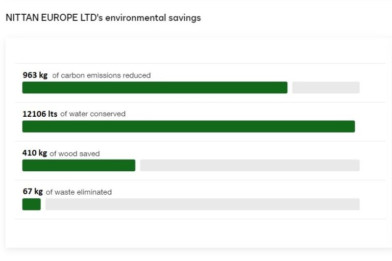 Nittan Europe Ltd – Sustainable Development Goals